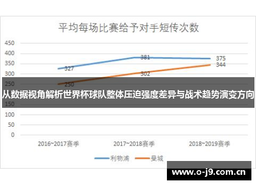 从数据视角解析世界杯球队整体压迫强度差异与战术趋势演变方向 从数据视角解析世界杯球队整体压迫强度差异与战术趋势演变方向