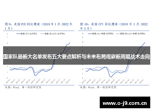 国家队最新大名单发布五大要点解析与未来布局观察新周期战术走向 国家队最新大名单发布五大要点解析与未来布局观察新周期战术走向